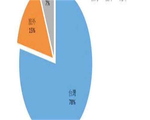 产后骨盆修复是不是智商税???