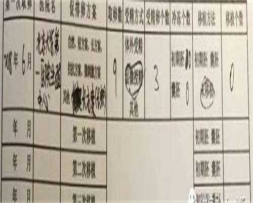 移植及实验室操作费用